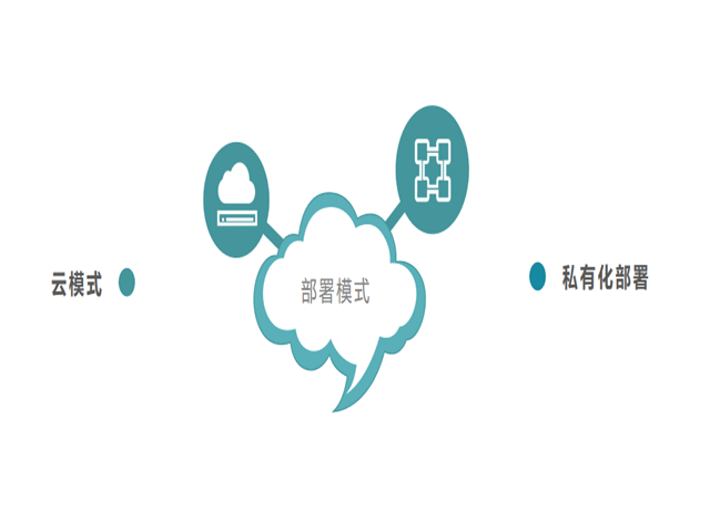 幽澜机器人,在线客服系统,智能语音机器人