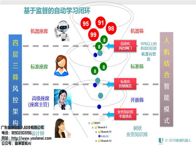 幽澜机器人,在线客服系统,智能语音机器人