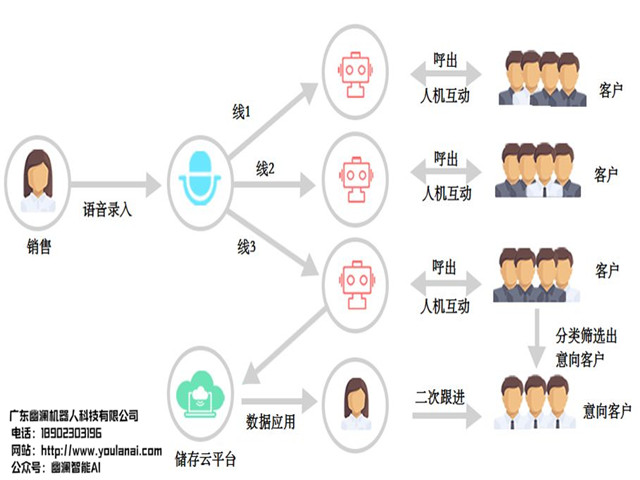 幽澜机器人,在线客服系统,智能坐席系统