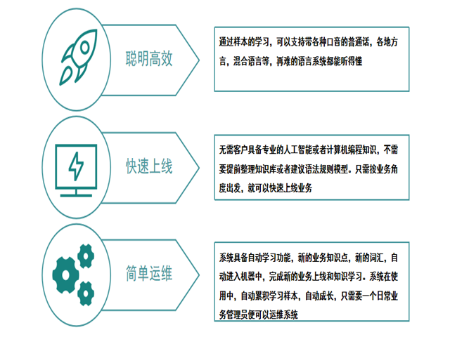 幽澜机器人,在线客服系统,智能语音机器人