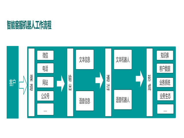 幽澜机器人,在线客服系统,智能电销机器人