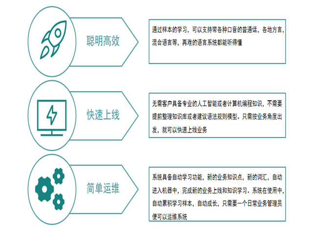 幽澜机器人,在线客服系统,智能语音机器人