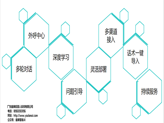 幽澜机器人,在线客服系统,智能语音机器人