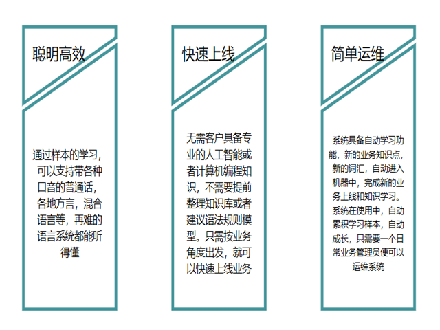 幽澜机器人,在线客服系统,智能语音机器人