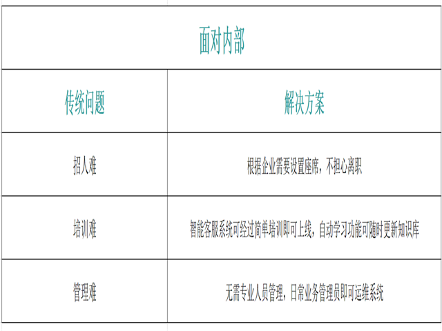幽澜机器人,在线客服系统,智能语音机器人