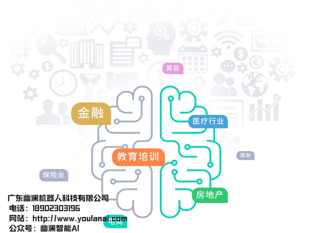 幽澜机器人,在线客服系统,智能语音机器人