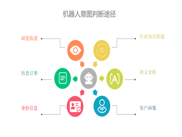 幽澜机器人,智能语音机器人,智能客服系统