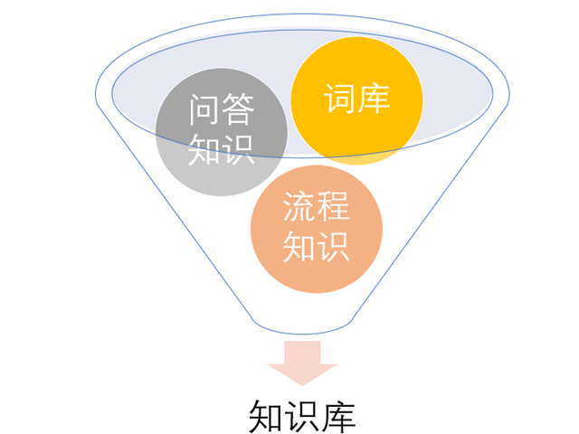 在线客服系统,幽澜机器人,客服机器人