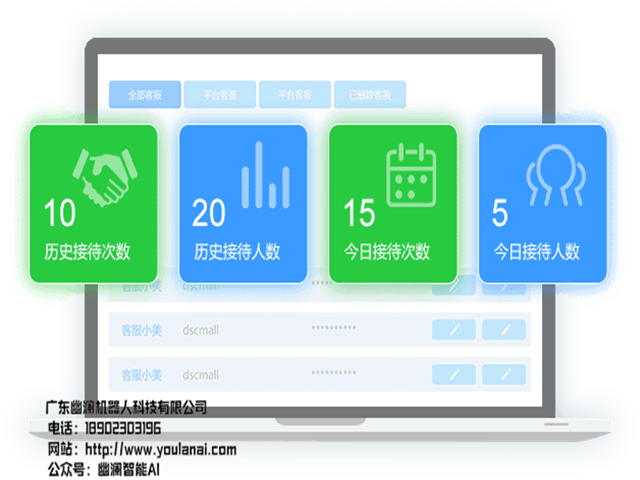 幽澜机器人,在线客服系统,智能语音机器人
