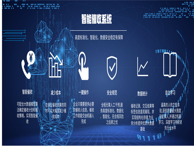智能语音机器人,智能客服系统,客服机器人