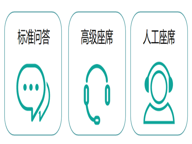 智能语音机器人,智能客服系统,电销机器人