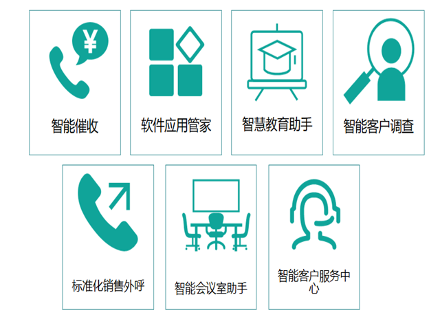智能语音机器人,智能客服系统,电销机器人
