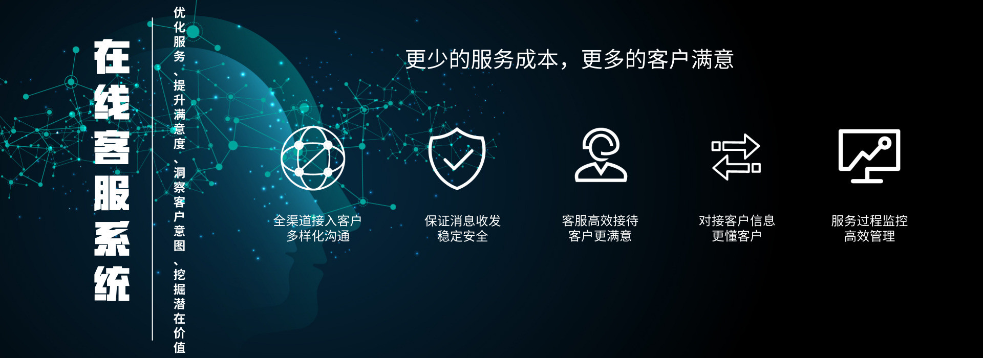 智能语音机器人,智能客服系统,客服机器人