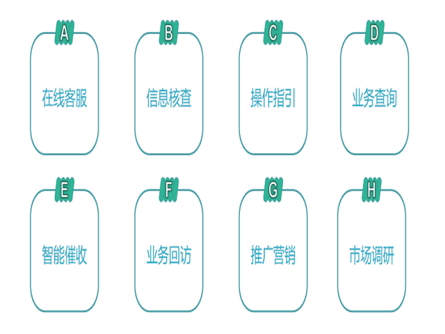 智能语音机器人,智能客服系统,电销机器人