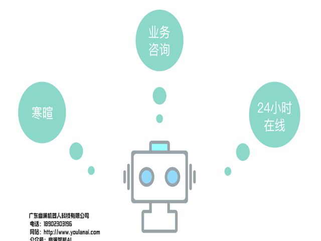 智能语音机器人,智能客服系统,客服机器人,在线客服系统