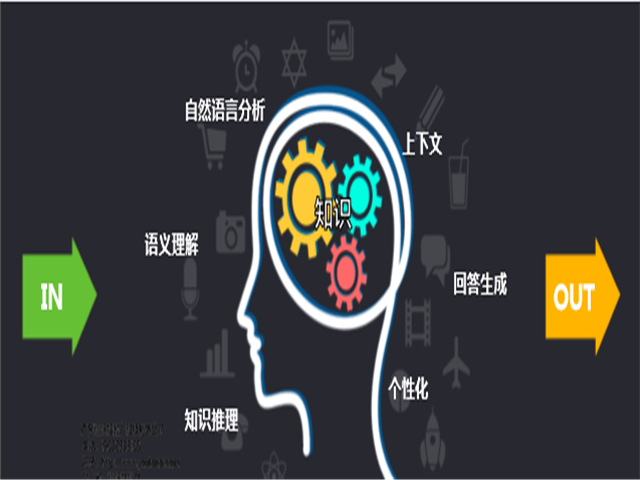 智能语音机器人,智能客服系统,客服机器人,在线客服系统