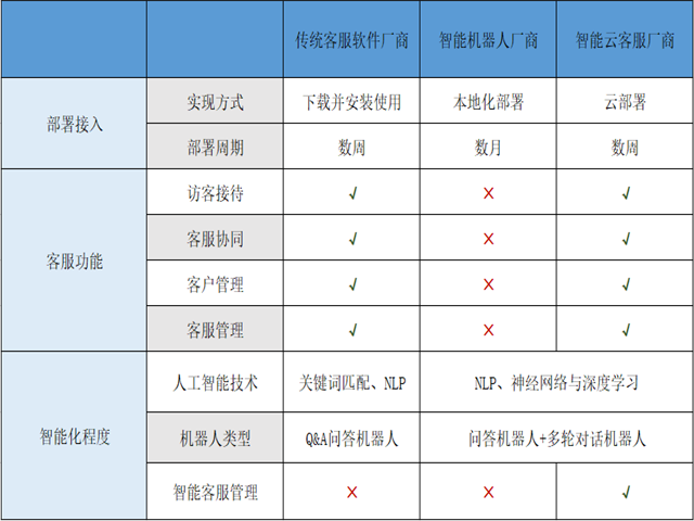 智能语音机器人,智能客服系统,客服机器人