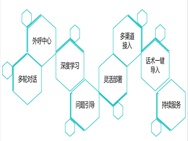 智能语音机器人,智能客服系统,客服机器人,在线客服系统