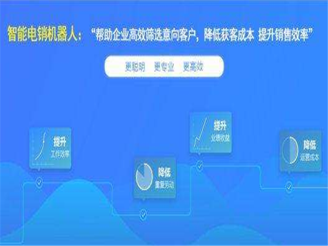 智能语音机器人,智能客服系统,客服机器人,在线客服系统