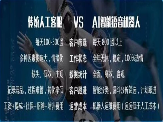 智能语音机器人,智能客服系统,客服机器人,在线客服系统