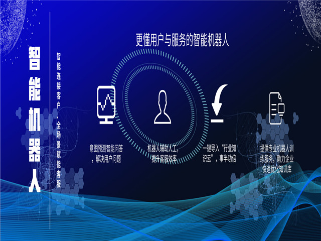 智能语音机器人,智能客服系统,客服机器人,在线客服系统