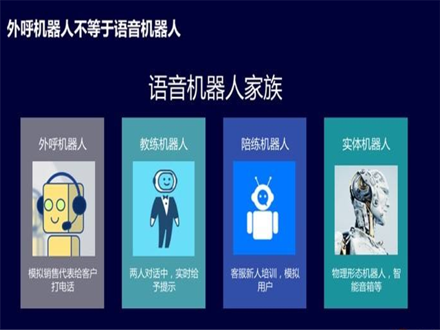 智能语音机器人,智能客服系统,客服机器人,在线客服系统
