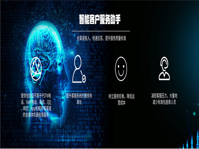 智能语音机器人,智能客服系统,客服机器人,在线客服系统