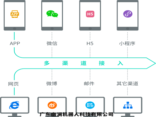 智能语音机器人,智能客服系统,客服机器人,在线客服系统