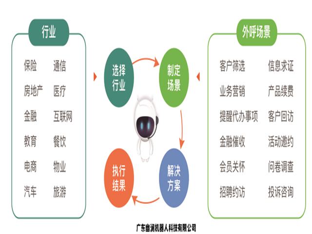 智能语音机器人,智能客服系统,客服机器人,在线客服系统
