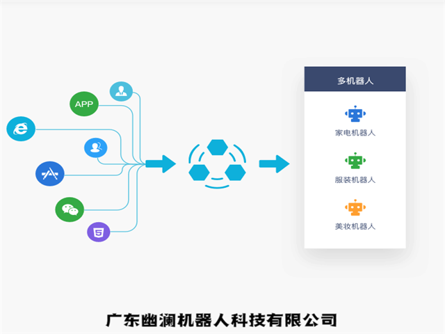 智能语音机器人,智能客服系统,客服机器人,在线客服系统