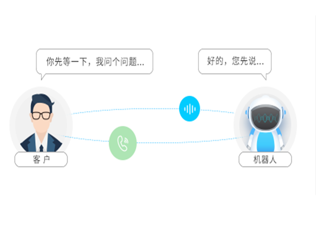 智能语音机器人,智能客服系统,客服机器人,在线客服系统