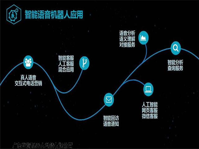 智能语音机器人,智能客服系统,客服机器人,在线客服系统