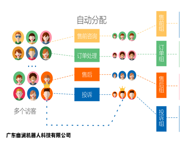 智能语音机器人,智能客服系统,客服机器人,在线客服系统,智能电话营销系统,问答机器人聊天机器人,静默座席系统,电销机器人,外呼中心,微信云客服