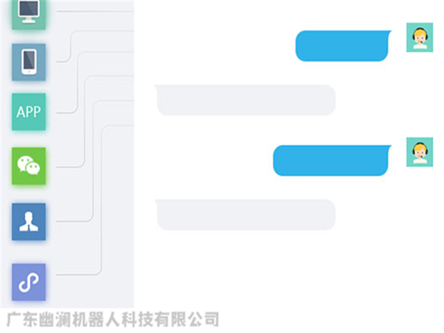 幽澜机器人.在线客服系统,智能电话营销系统,问答机器人聊天机器人,静默座席系统,电销机器人,外呼中心,微信云客服